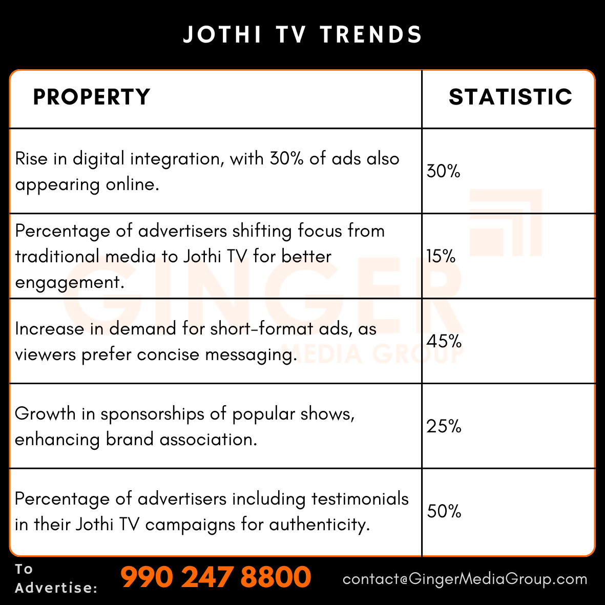 advertising in jothi tv trends