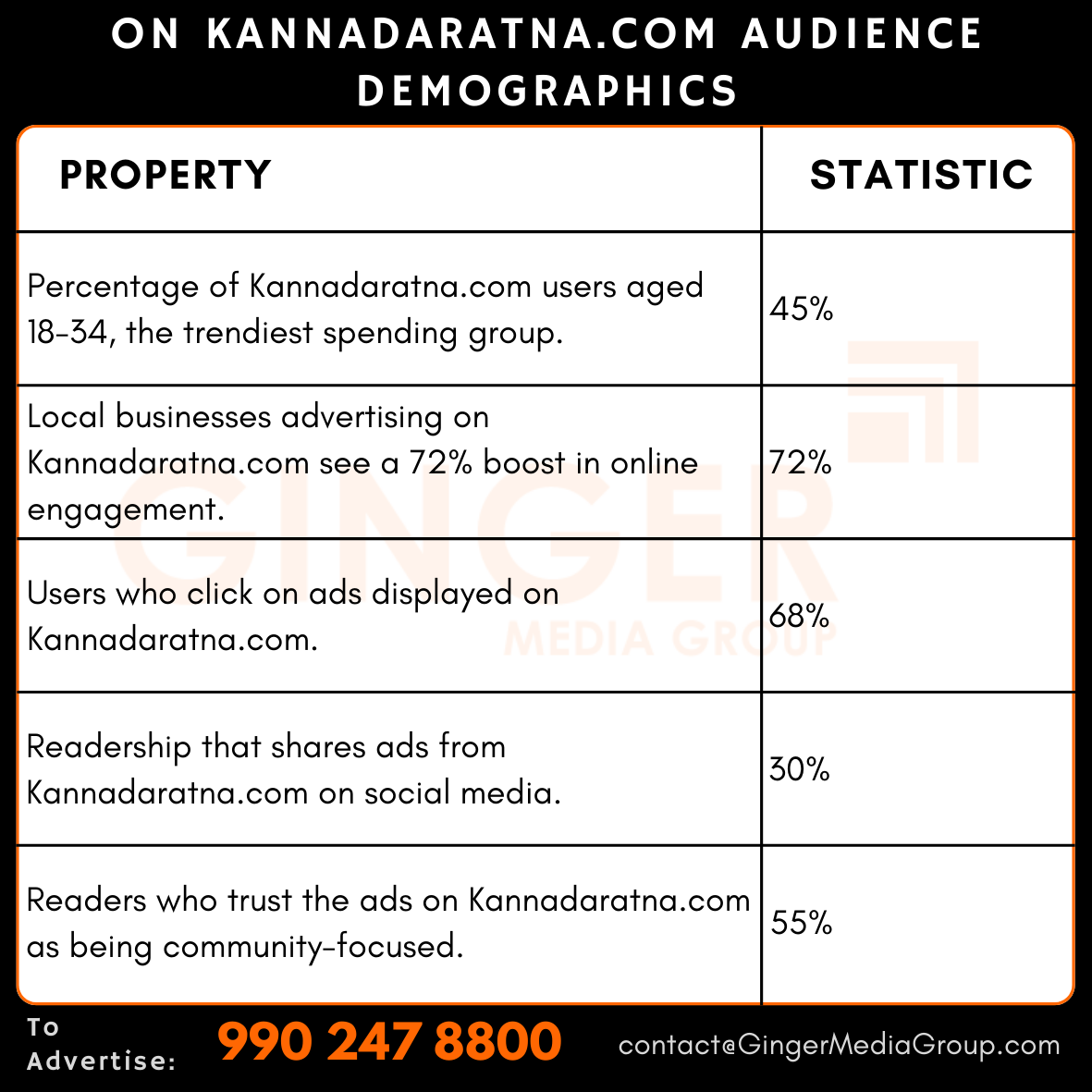 advertising in kannada ratna educational book audience demographics