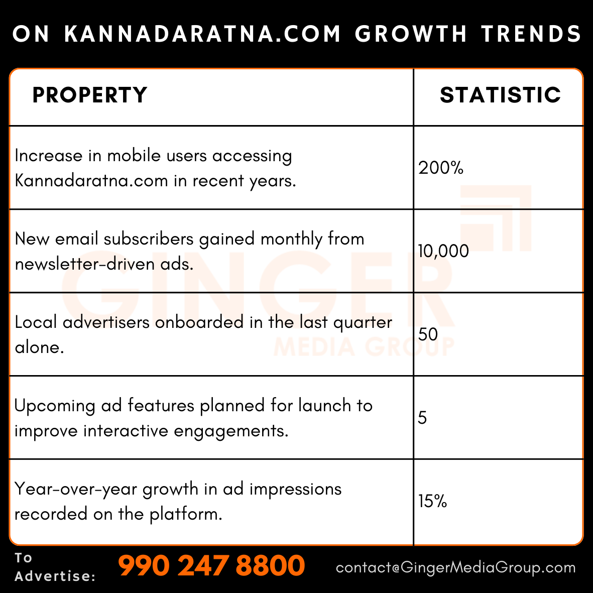 advertising in kannada ratna educational book growth trends