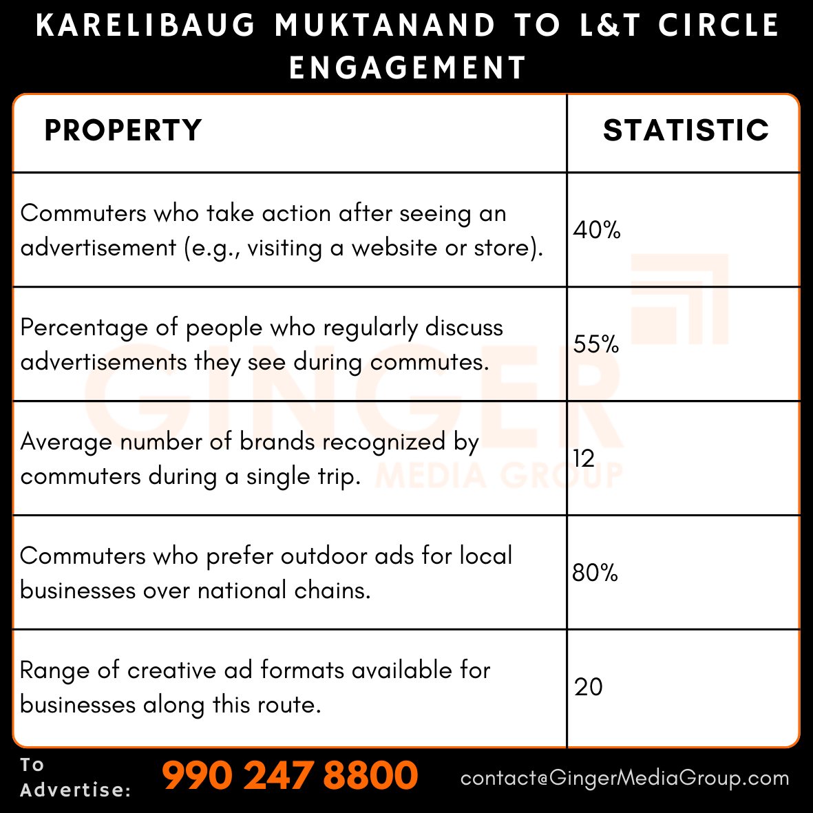 advertising-in-karelibaug-muktanad-to-lt-circle-engagement - Ginger Media Group advertising in karelibaug muktanad to lt circle engagement