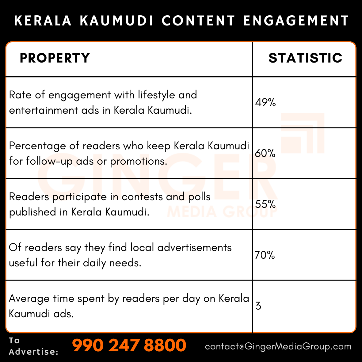 advertising in kerala kaumudi newspaper content engagement