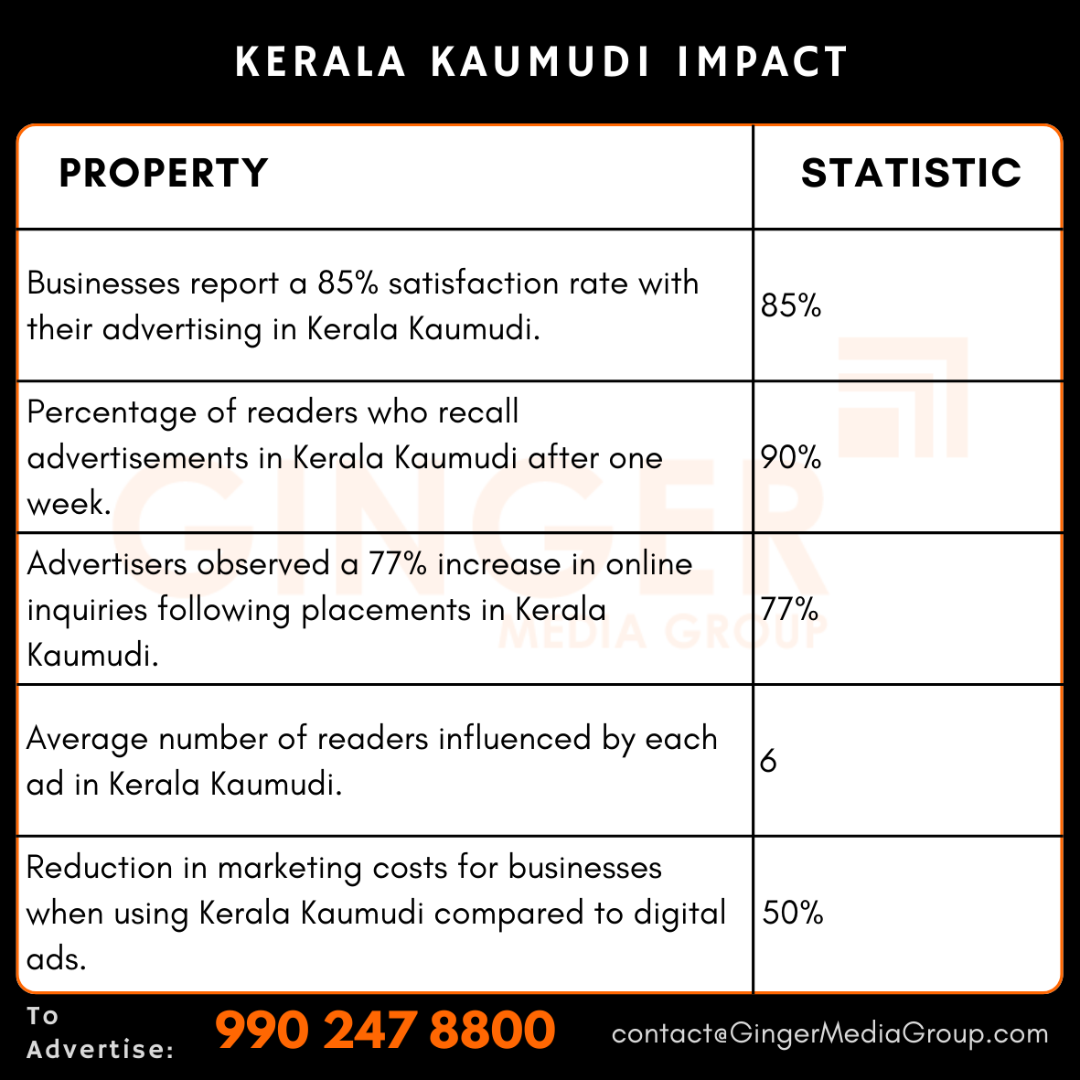 advertising in kerala kaumudi newspaper impact