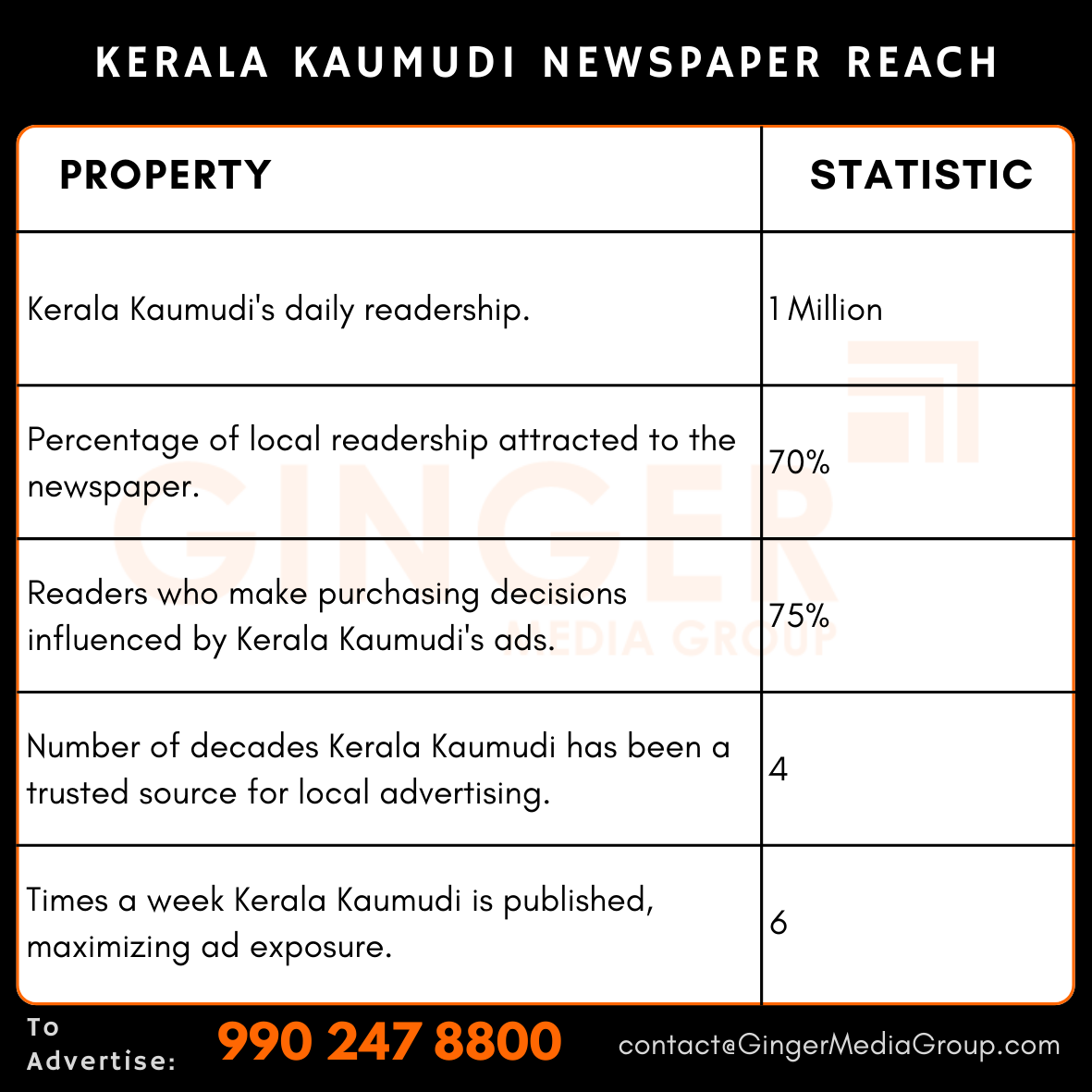 advertising in kerala kaumudi newspaper reach