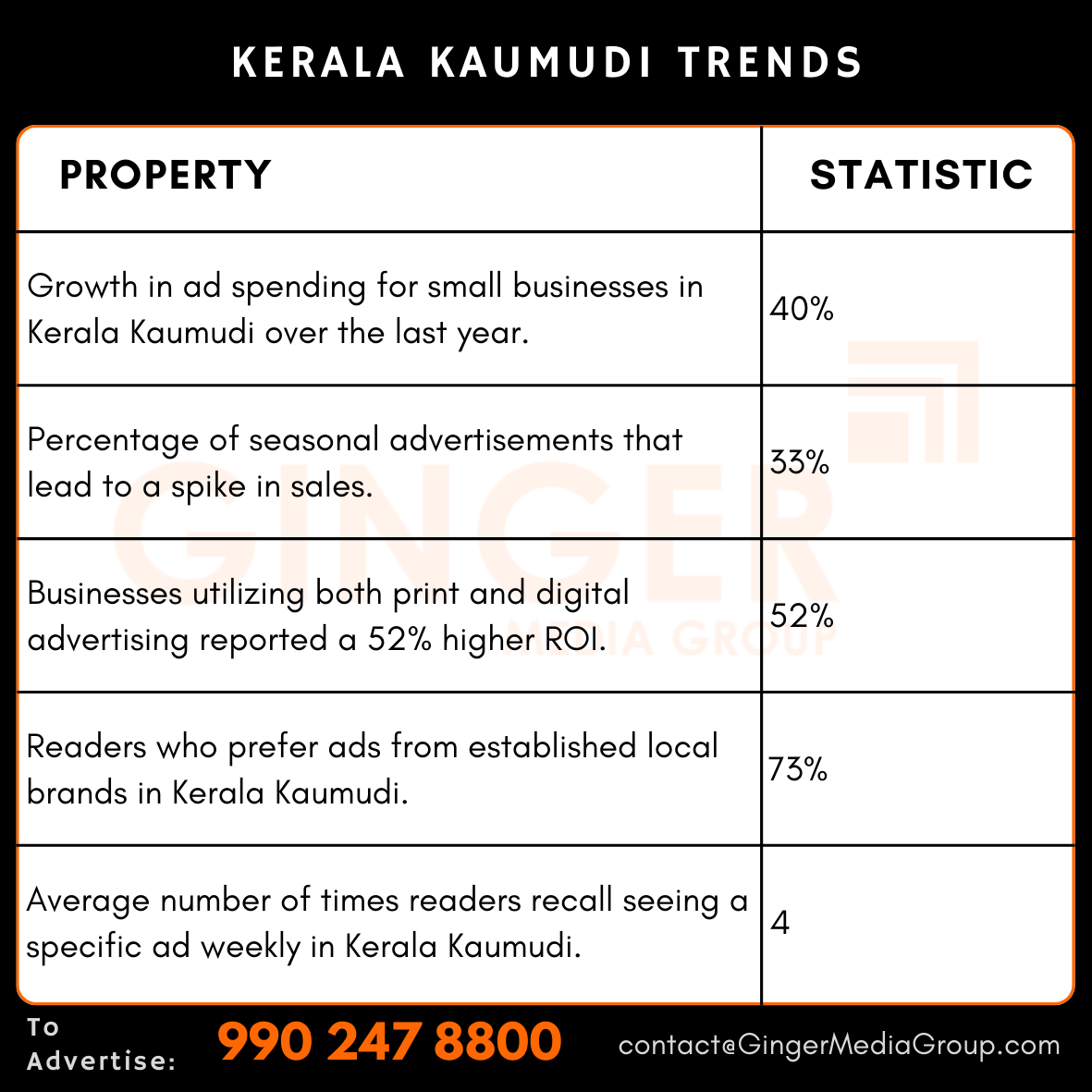 advertising in kerala kaumudi newspaper trends