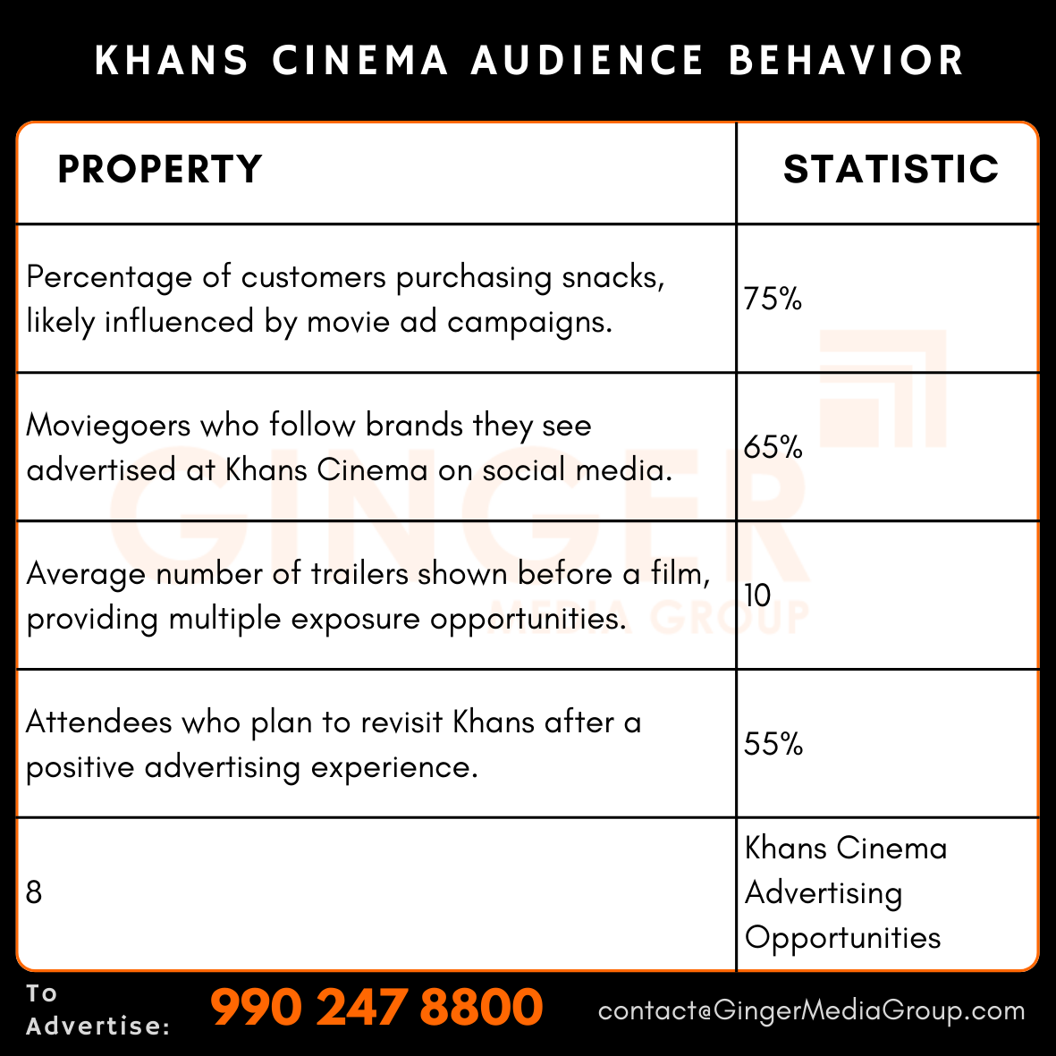 advertising-in-khans-cinema-audience-behavior - Ginger Media Group advertising in khans cinema audience behavior