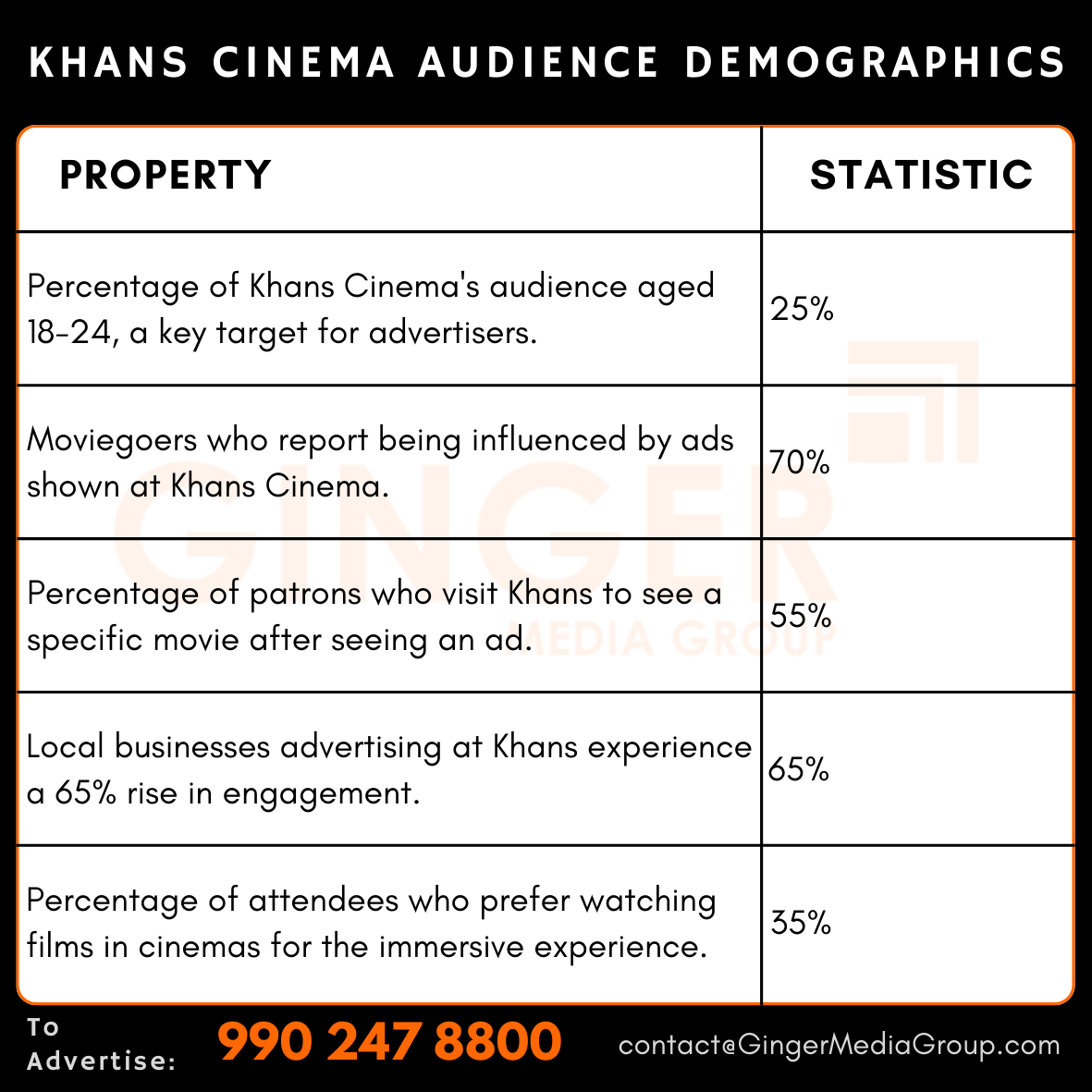 advertising-in-khans-cinema-audience-demographics - Ginger Media Group advertising in khans cinema audience demographics