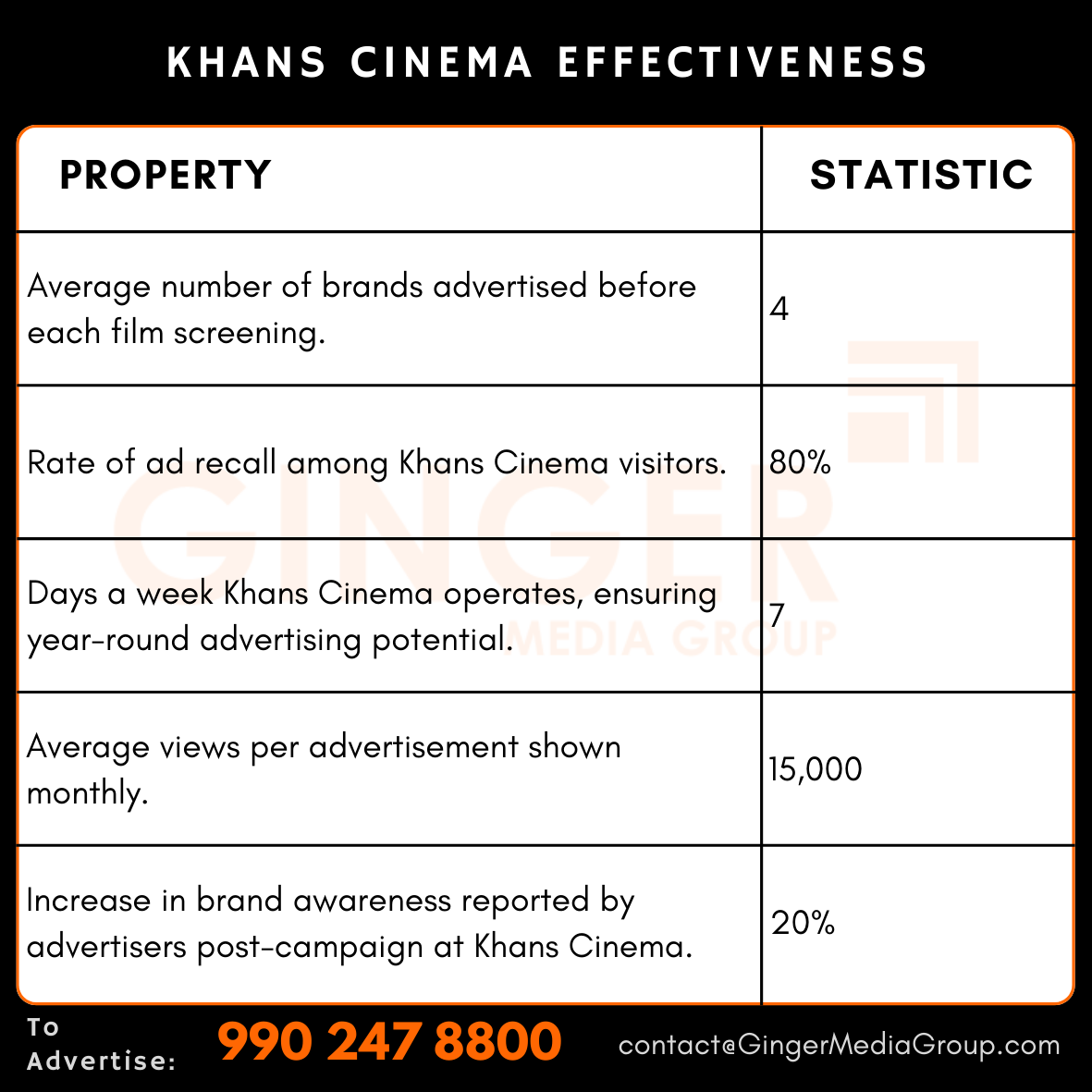 advertising-in-khans-cinema-effectiveness - Ginger Media Group advertising in khans cinema effectiveness