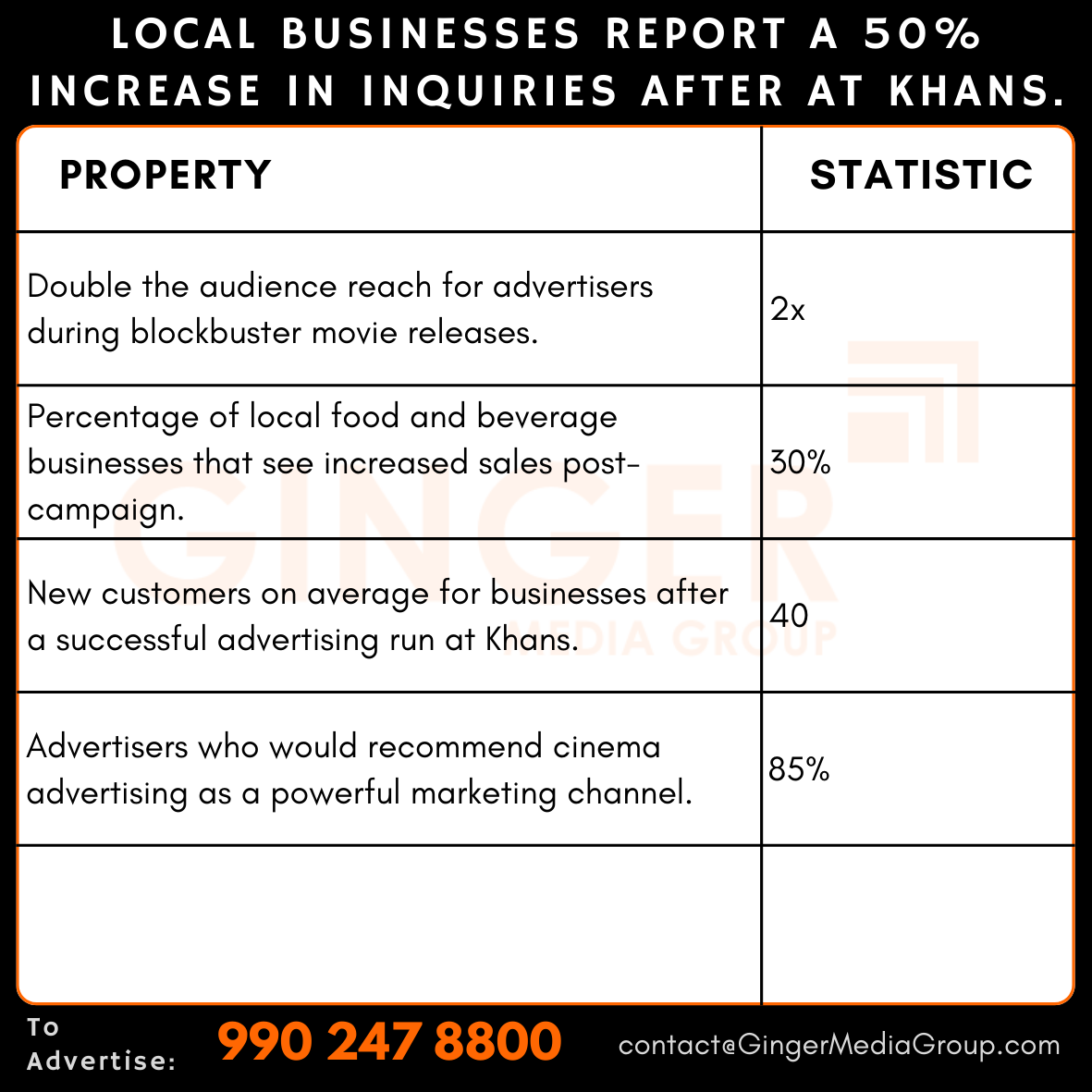 advertising-in-khans-cinema-local-businesses-report-a-50-increase-in-inquiries-after-khans - Ginger Media Group advertising in khans cinema local businesses report a 50 increase in inquiries after khans