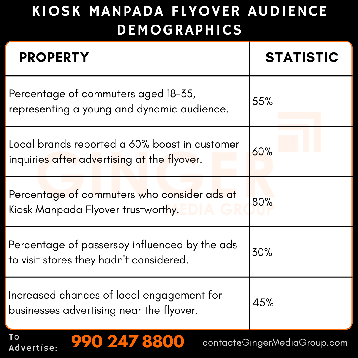 advertising in kiosk manpada flyover audience demographics