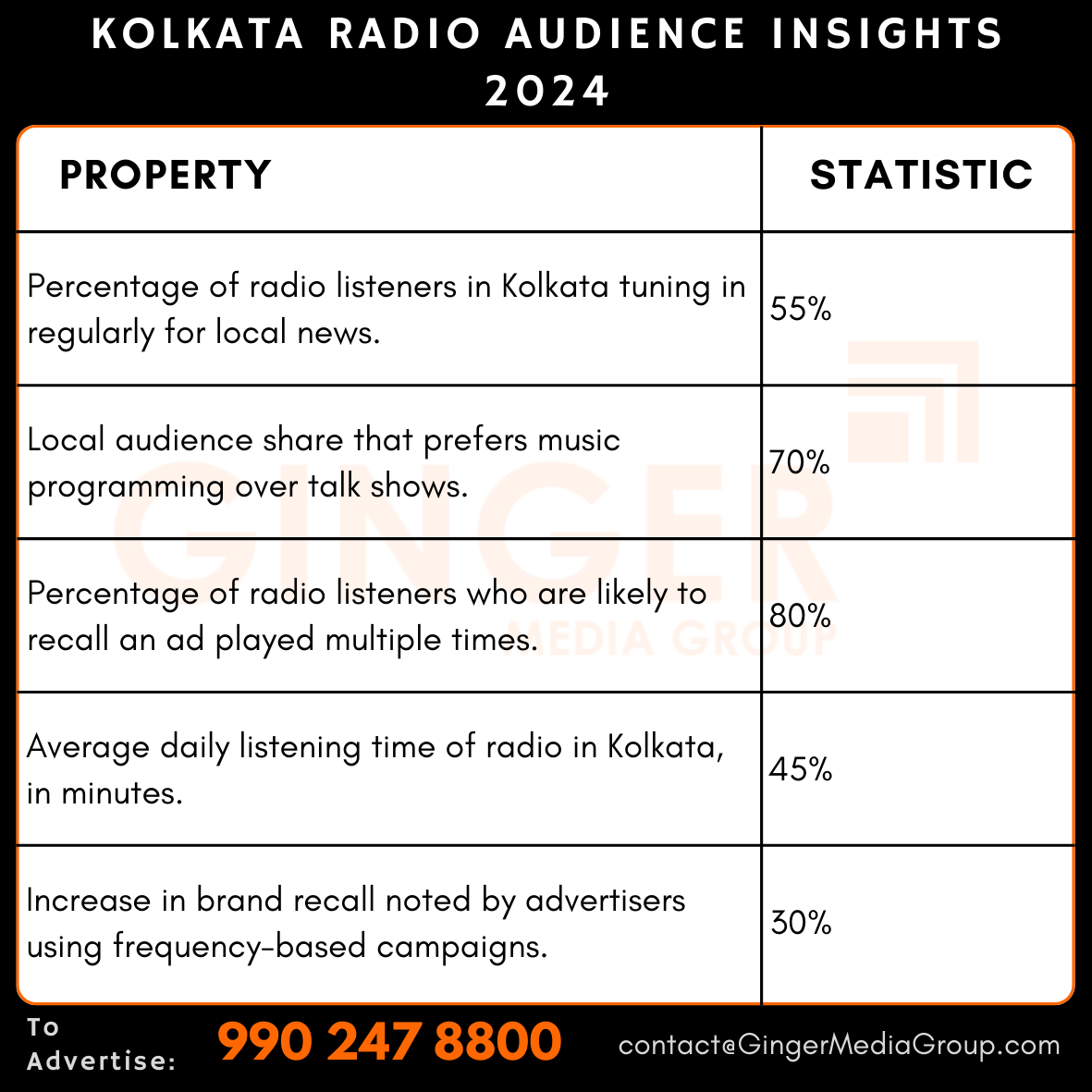 advertising in kolkata radio audience insights 2024