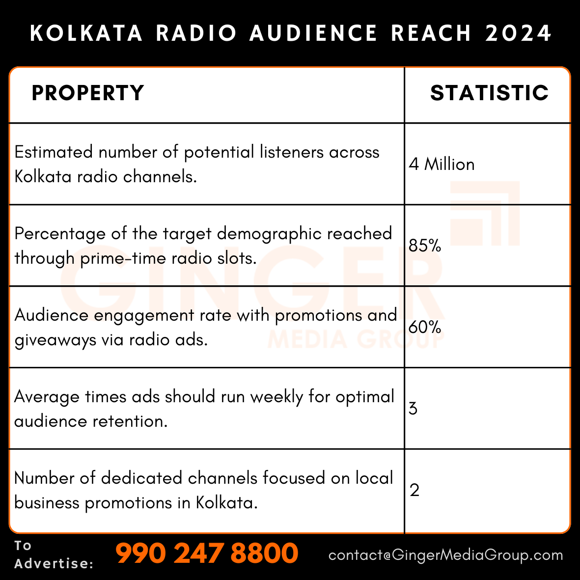 advertising in kolkata radio audience reach 2024