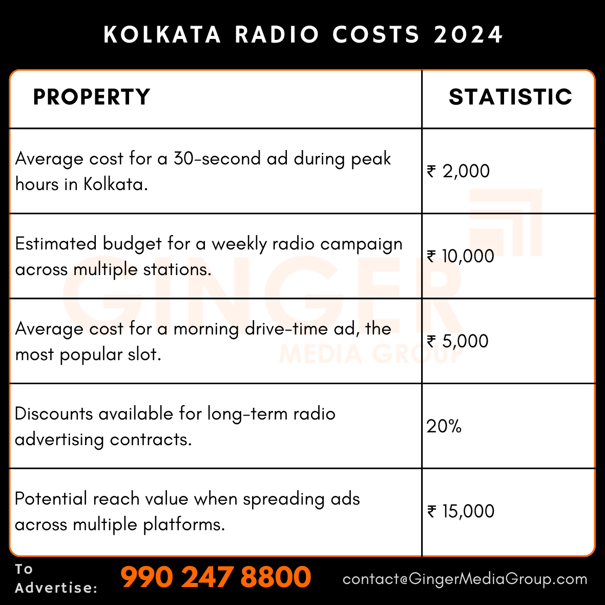 advertising in kolkata radio costs 2024