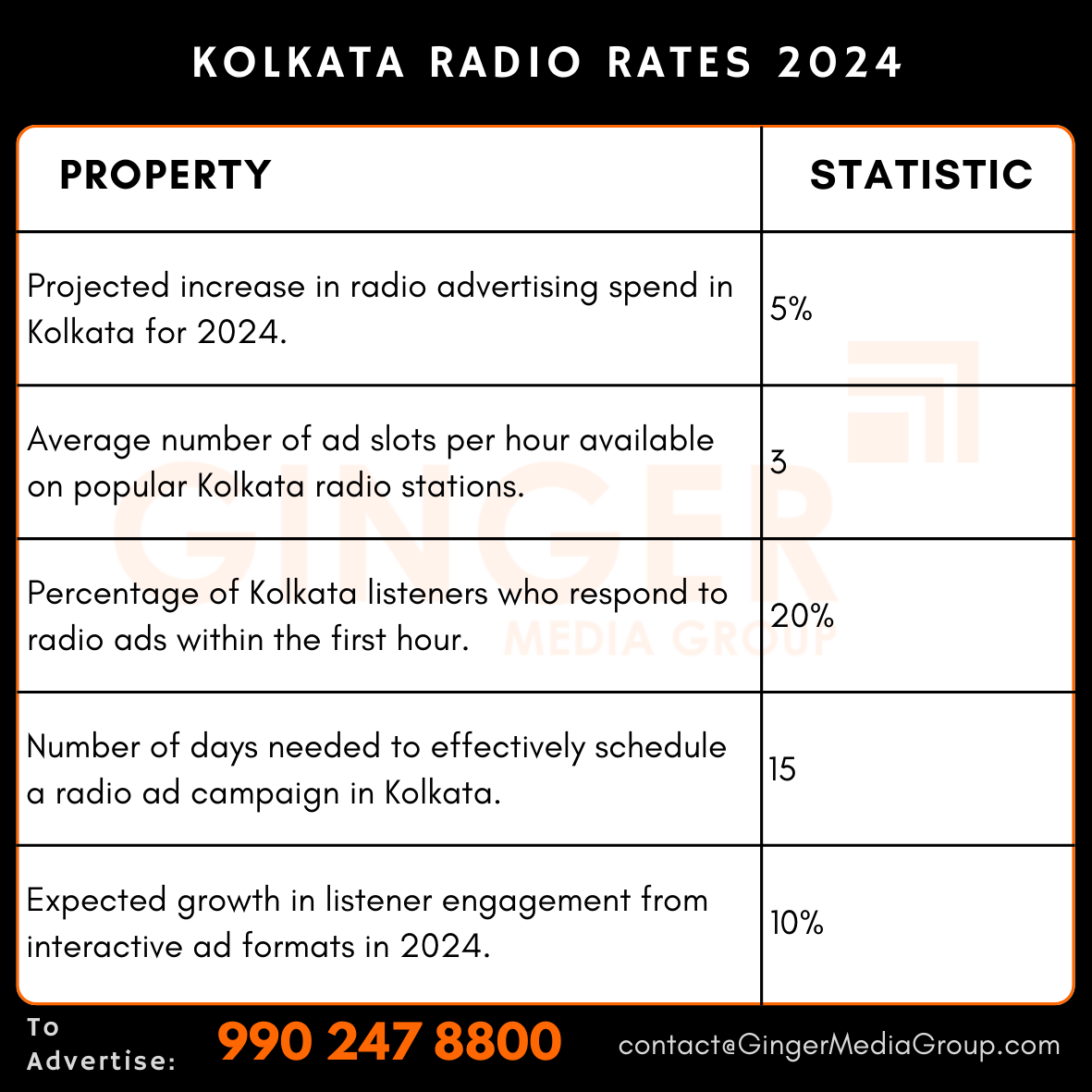 advertising in kolkata radio rates 2024