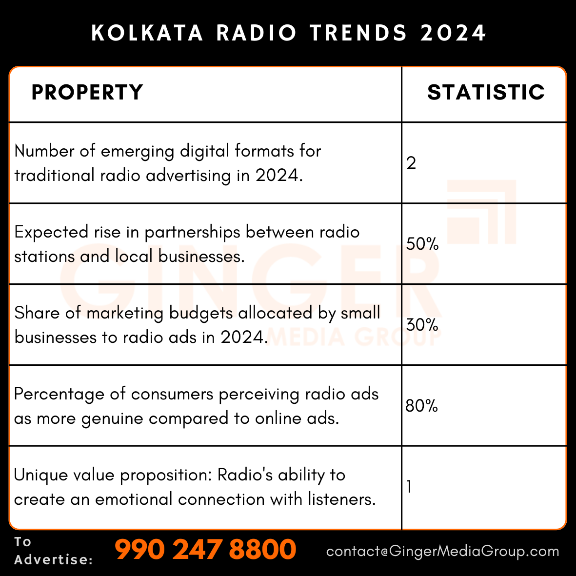 advertising in kolkata radio trends 2024