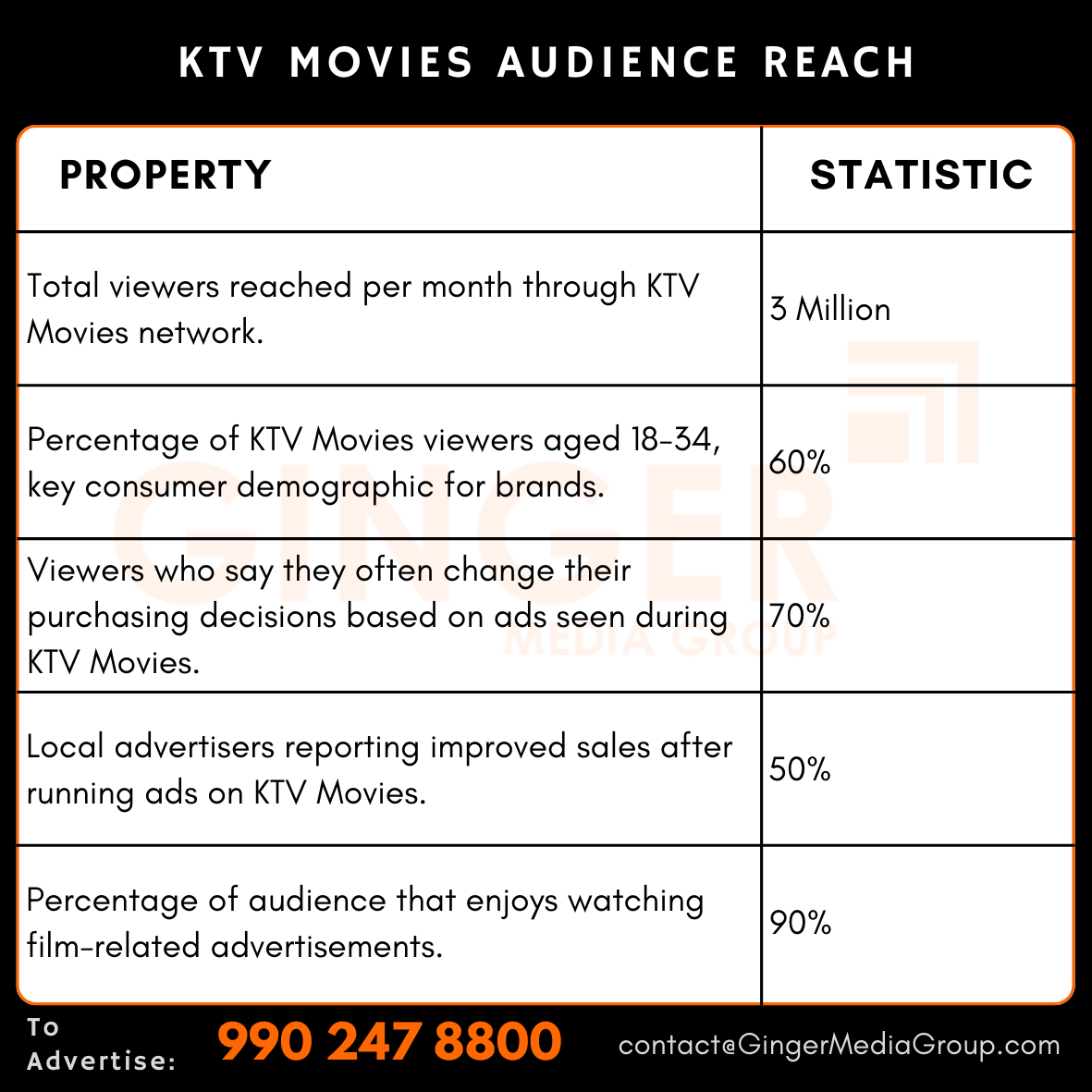 advertising-in-ktv-movies-audience-reach - Ginger Media Group advertising in ktv movies audience reach