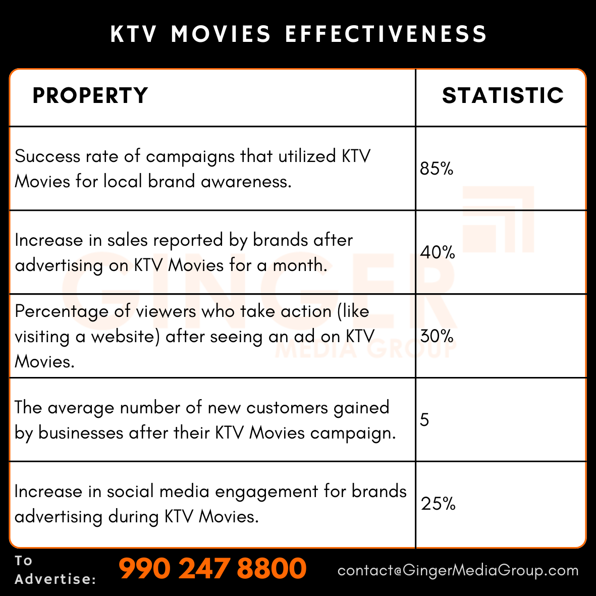advertising-in-ktv-movies-effectiveness - Ginger Media Group advertising in ktv movies effectiveness