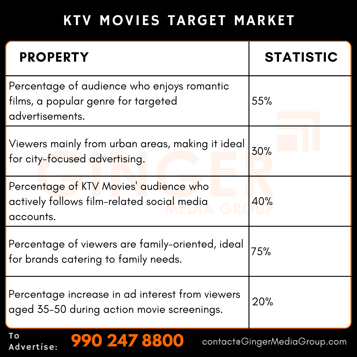 advertising-in-ktv-movies-target-market - Ginger Media Group advertising in ktv movies target market