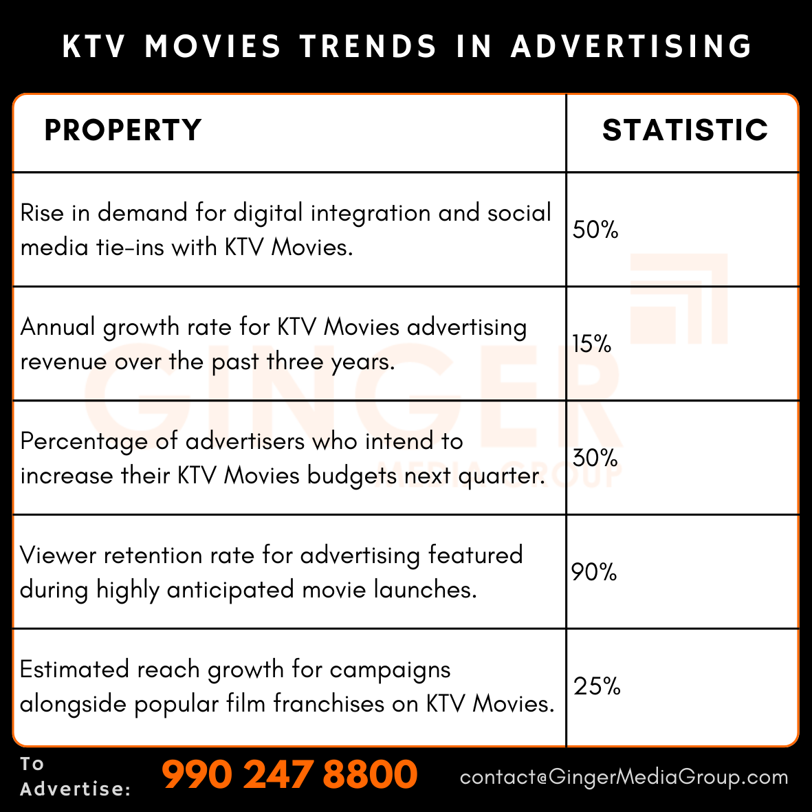 advertising-in-ktv-movies-trends-in-advertising - Ginger Media Group advertising in ktv movies trends in advertising