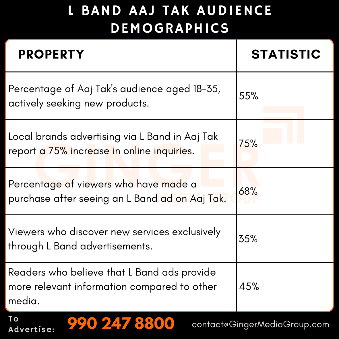 advertising in l band aaj tak audience demographics