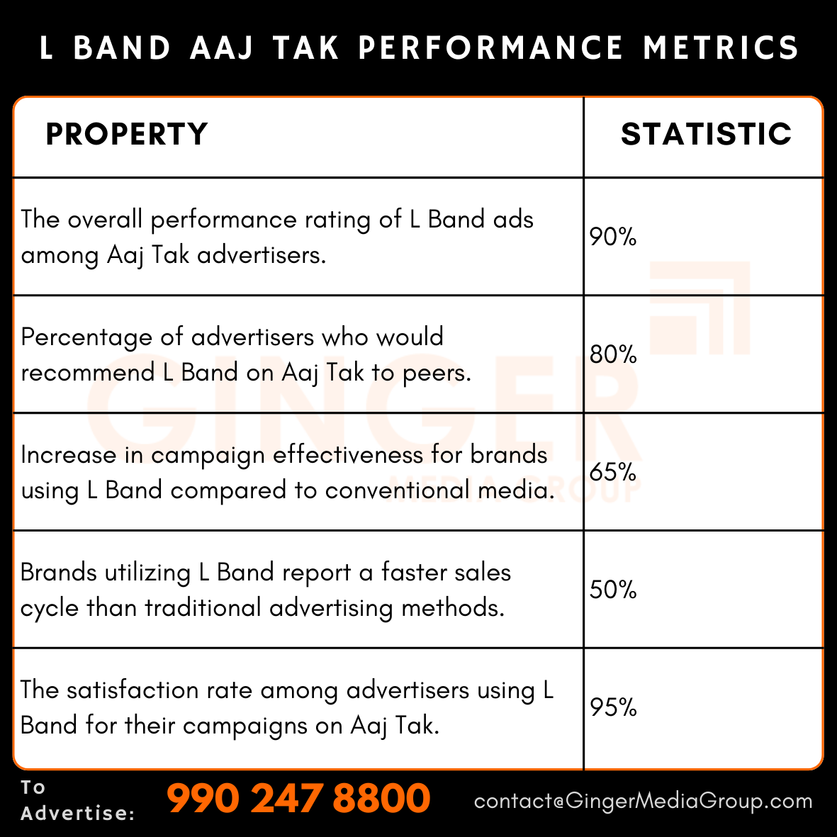 advertising in l band aaj tak performance metrics