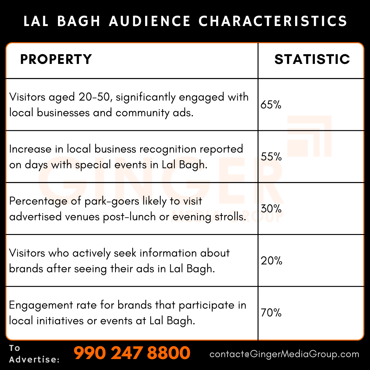 advertising in lal bagh audience characteristics