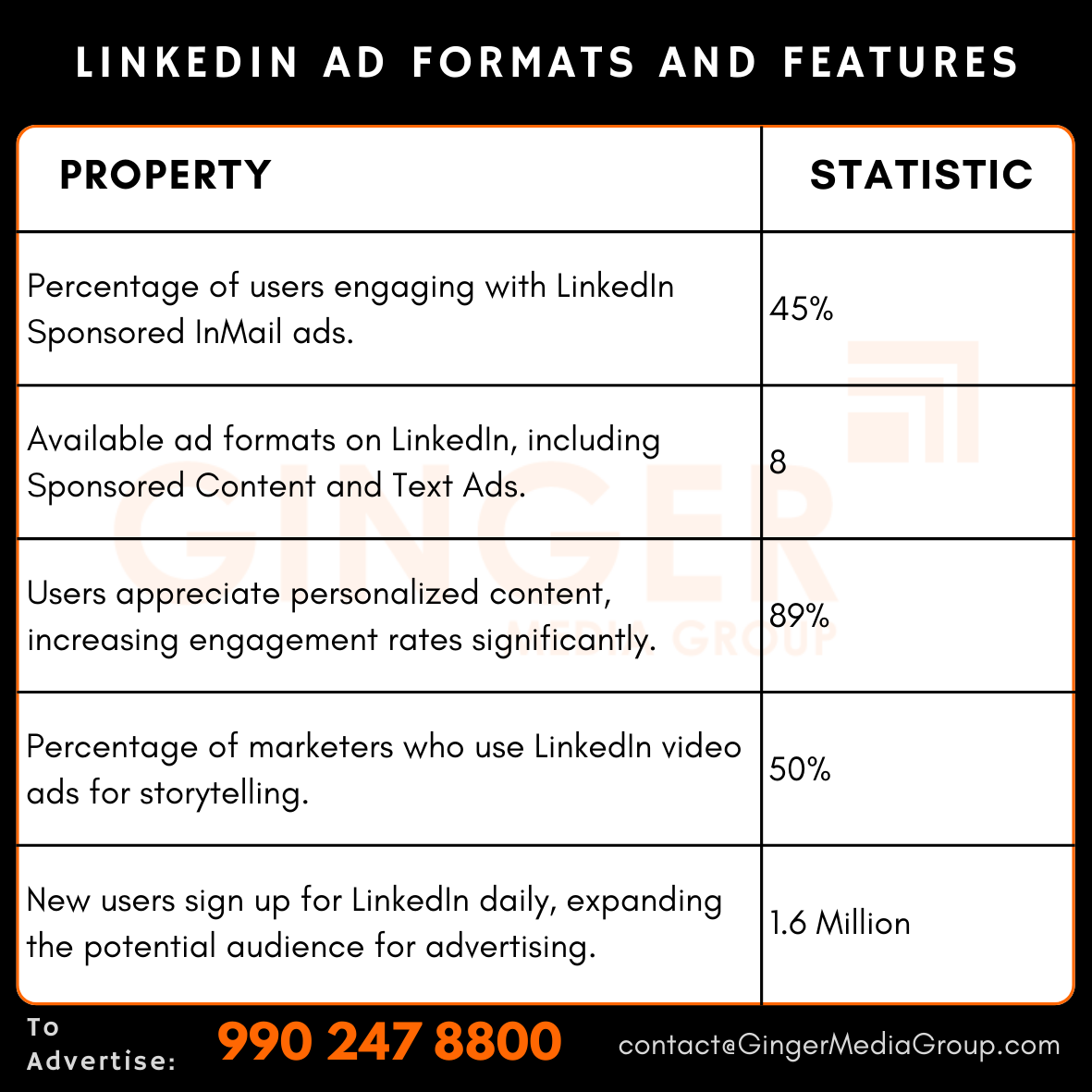 advertising in linkedin ad formats and features