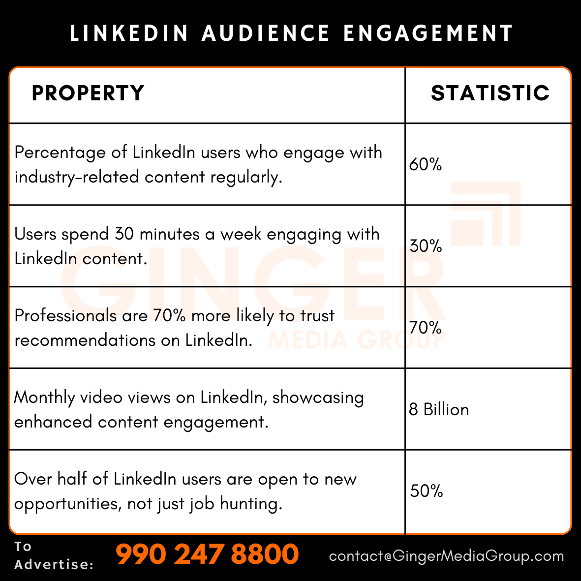 advertising in linkedin audience engagement