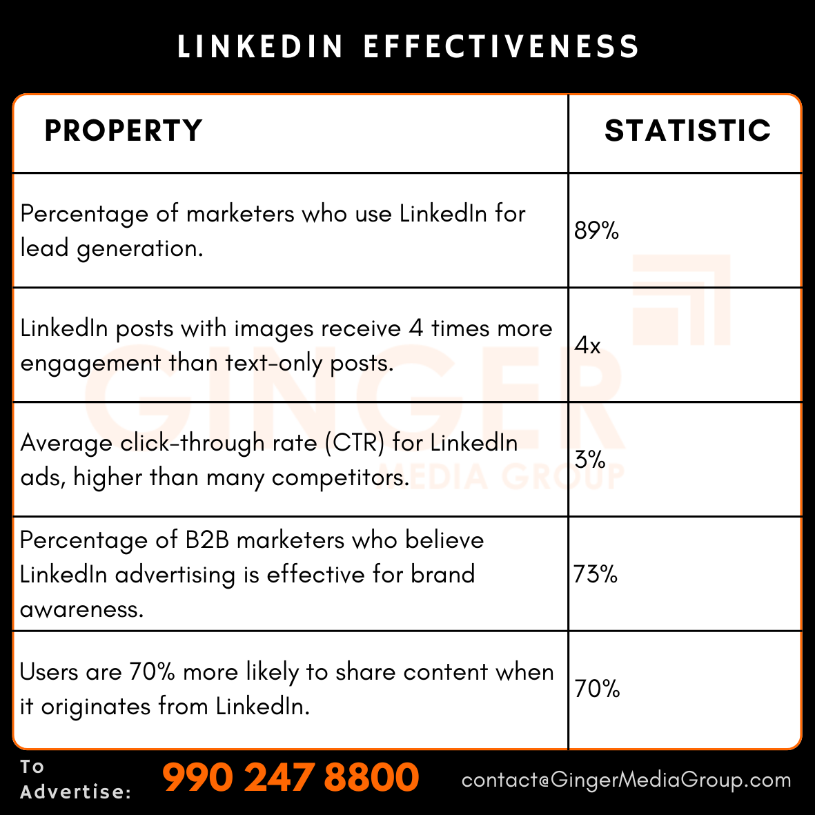 advertising in linkedin effectiveness