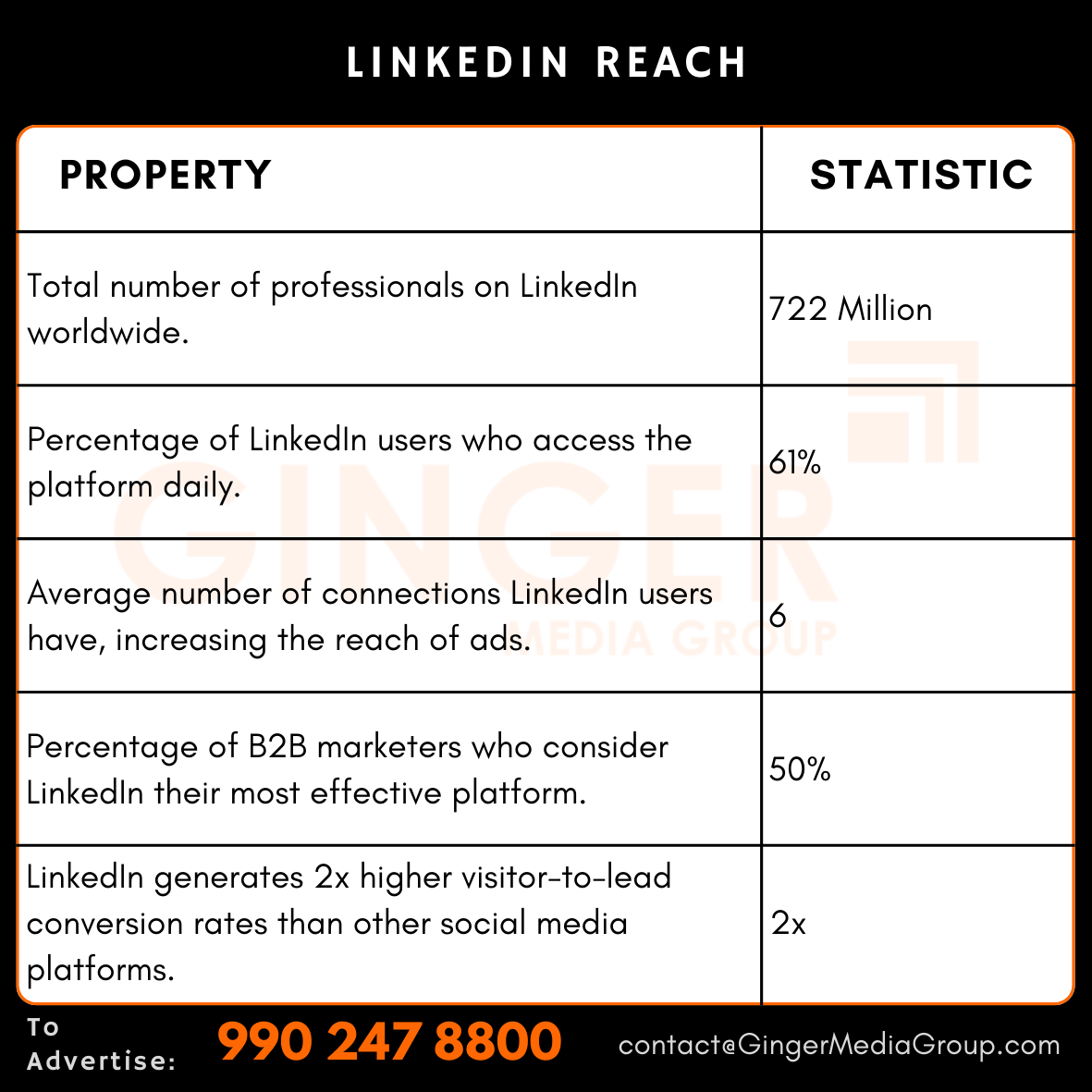 advertising in linkedin reach