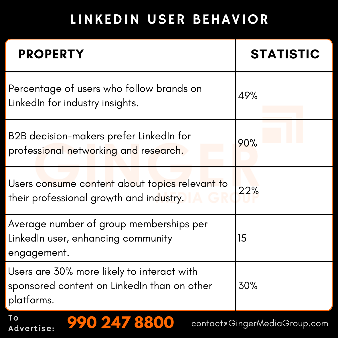 advertising in linkedin user behavior