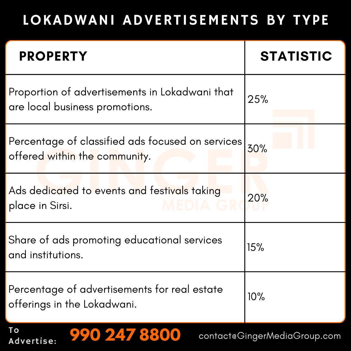 advertising in lokadwani advertisements by type