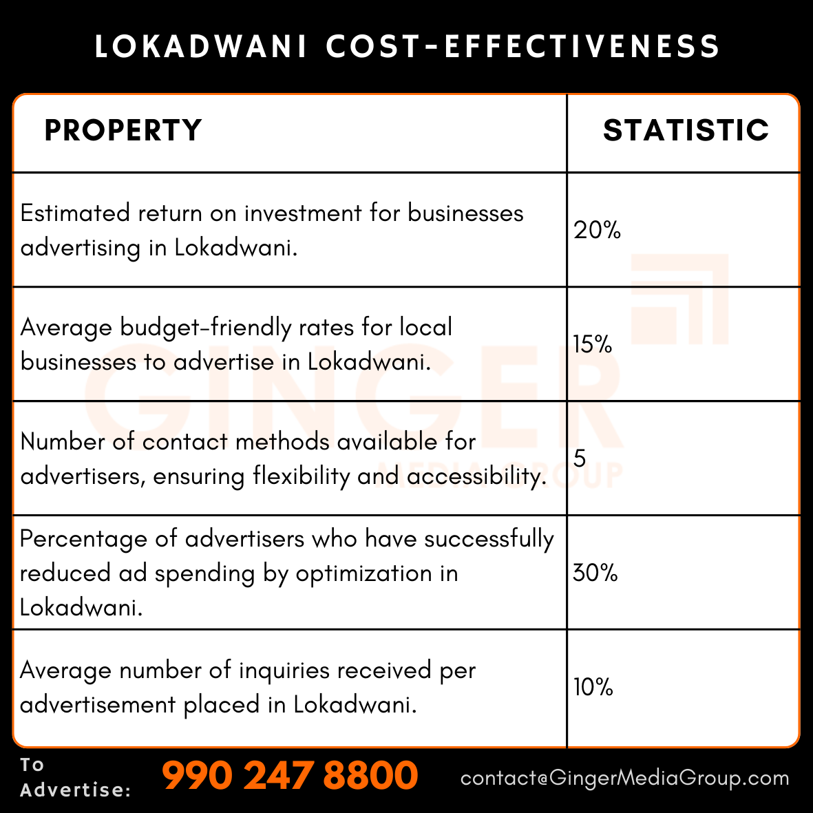 advertising in lokadwani cost effectiveness