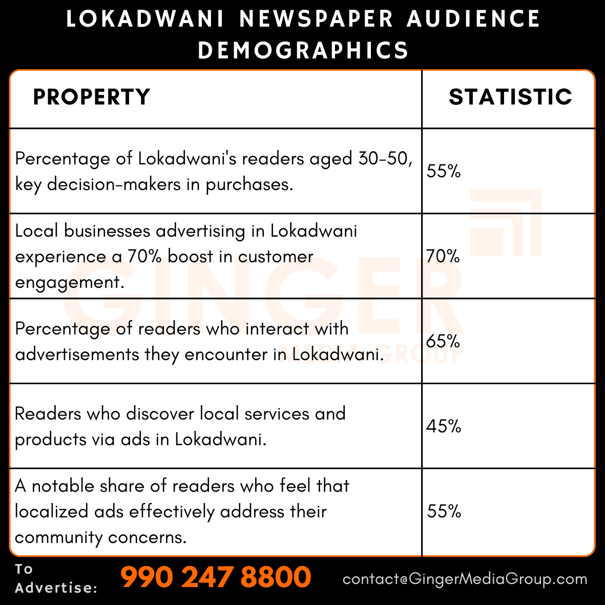 advertising in lokadwani newspaper audience demographics