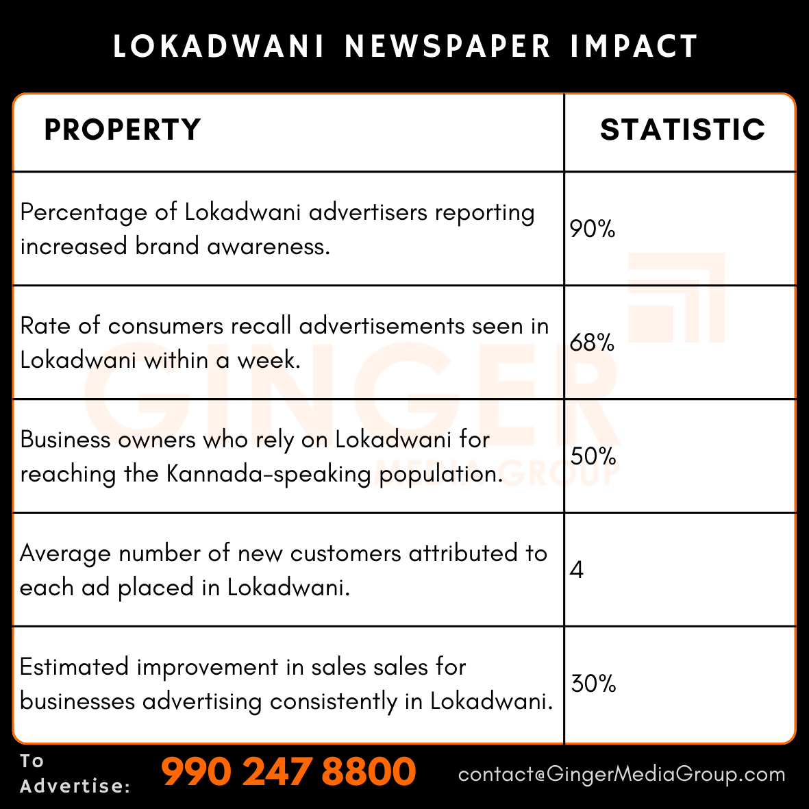 advertising in lokadwani newspaper impact