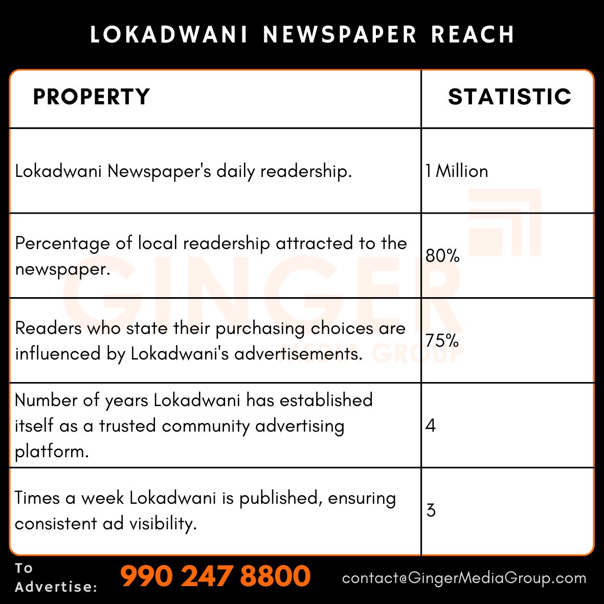 advertising in lokadwani newspaper reach