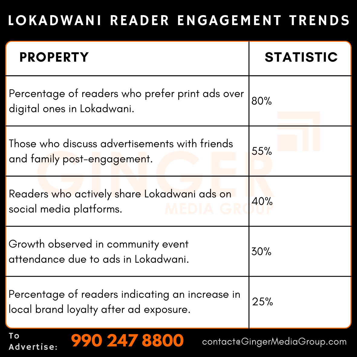 advertising in lokadwani reader engagement trends