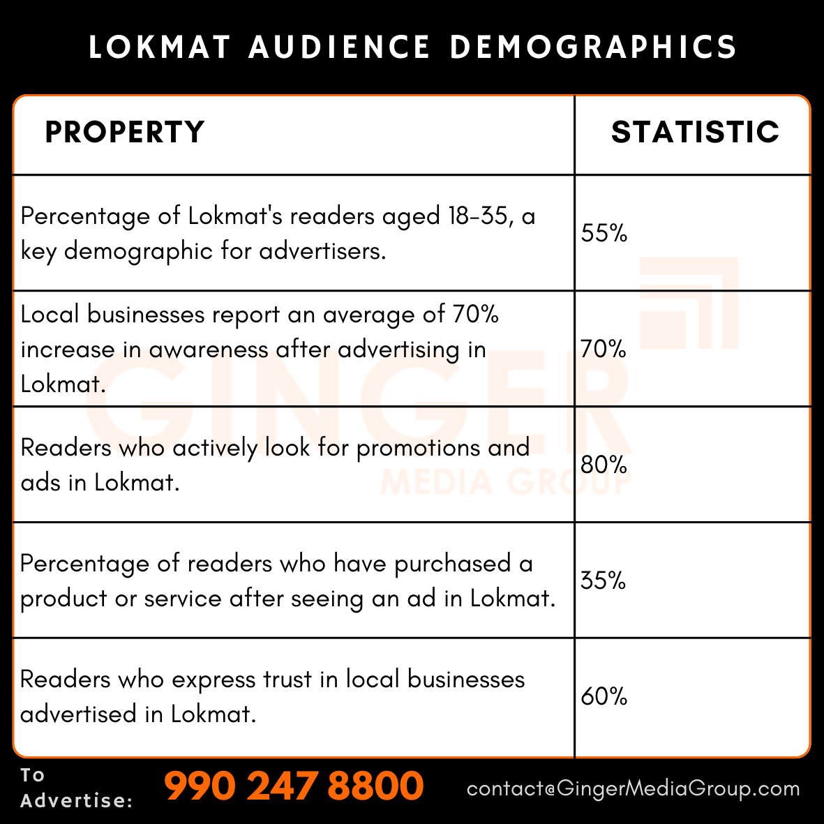 advertising in lokmat newspaper audience demographics