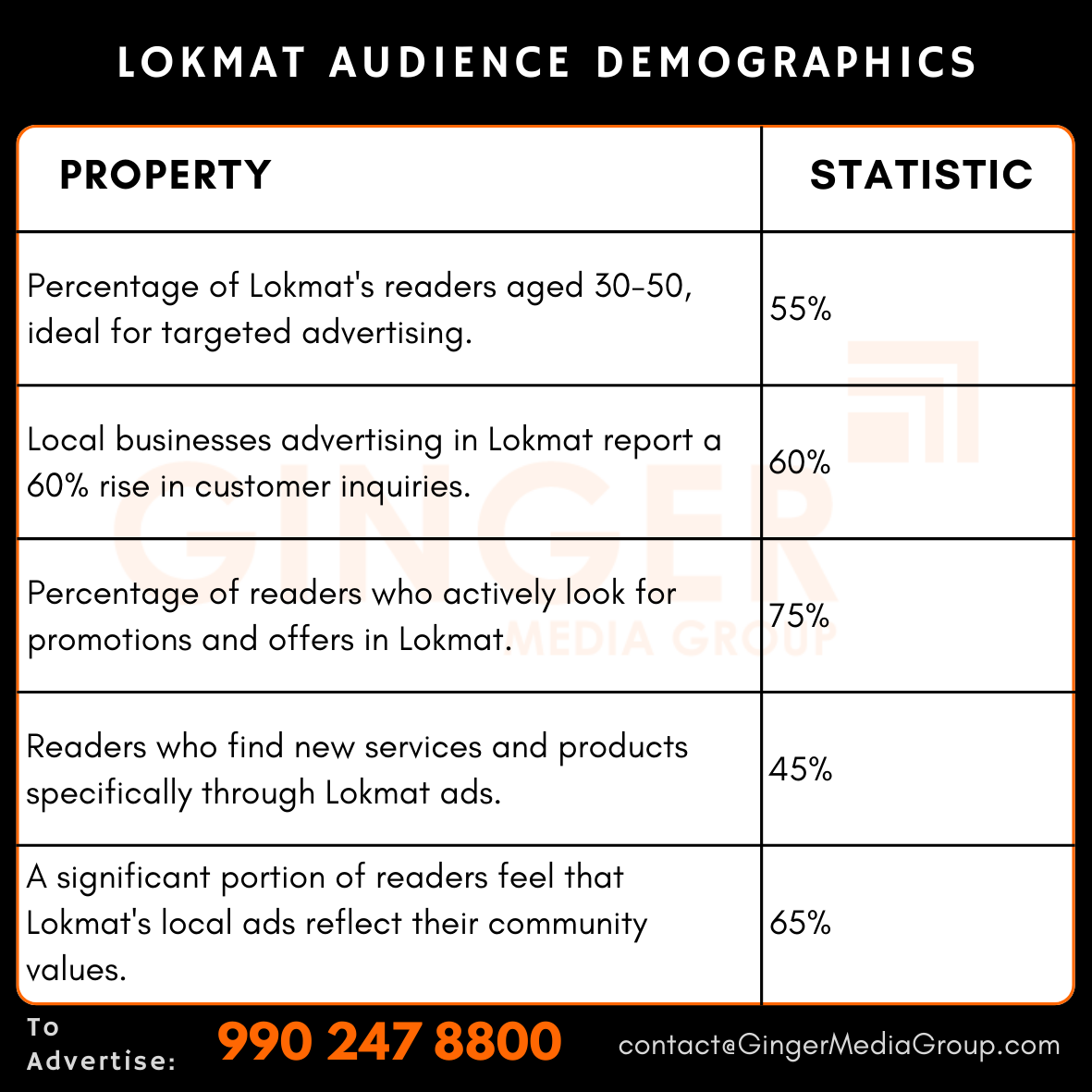 advertising in lokmat newspaper audience demographics