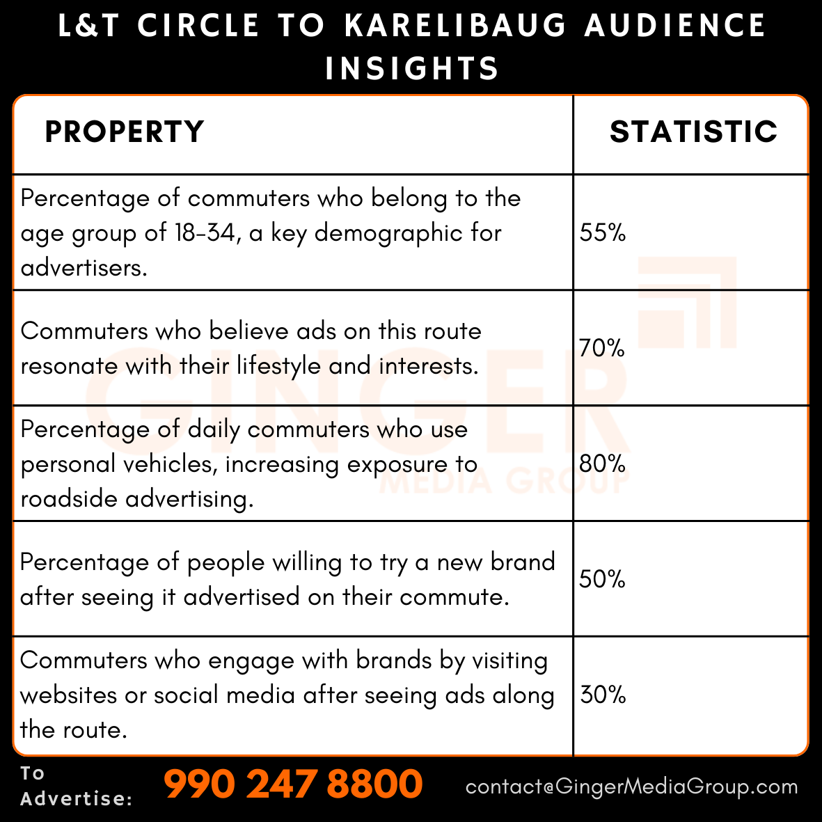 advertising in lt circle to karelibaug audience insights