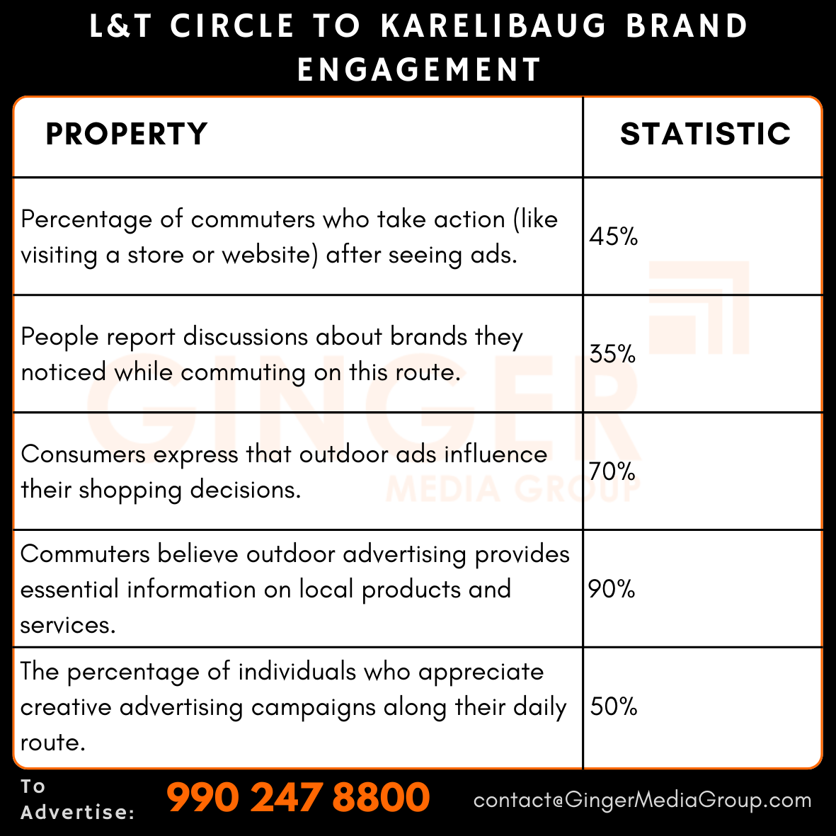 advertising in lt circle to karelibaug brand engagement