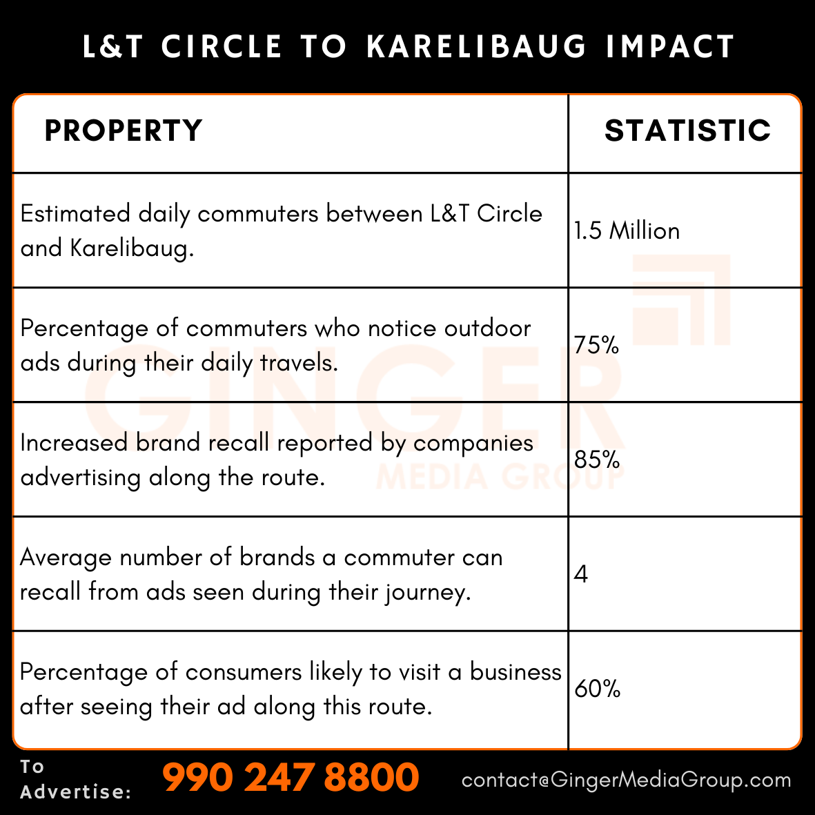 advertising in lt circle to karelibaug impact