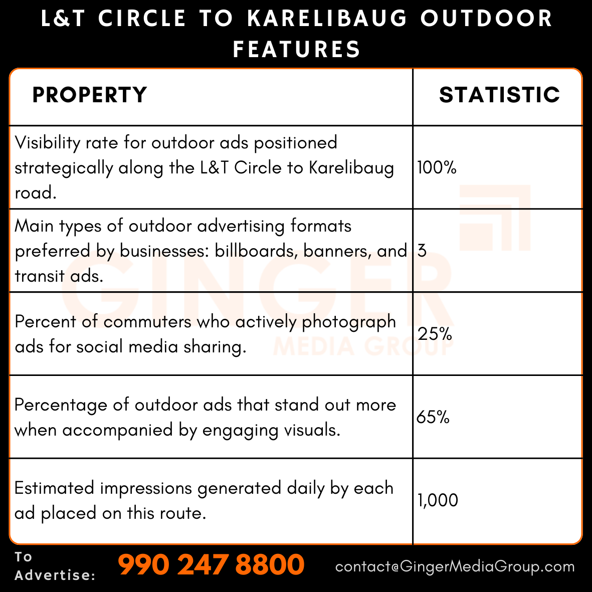 advertising in lt circle to karelibaug outdoor features