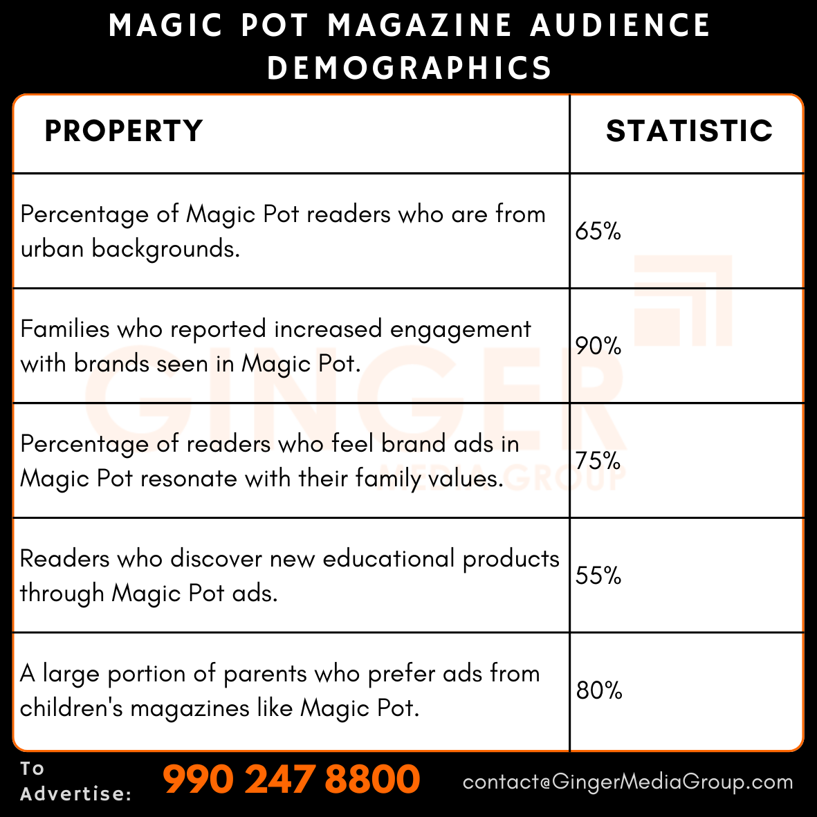 advertising in magic pot magazine audience demographics