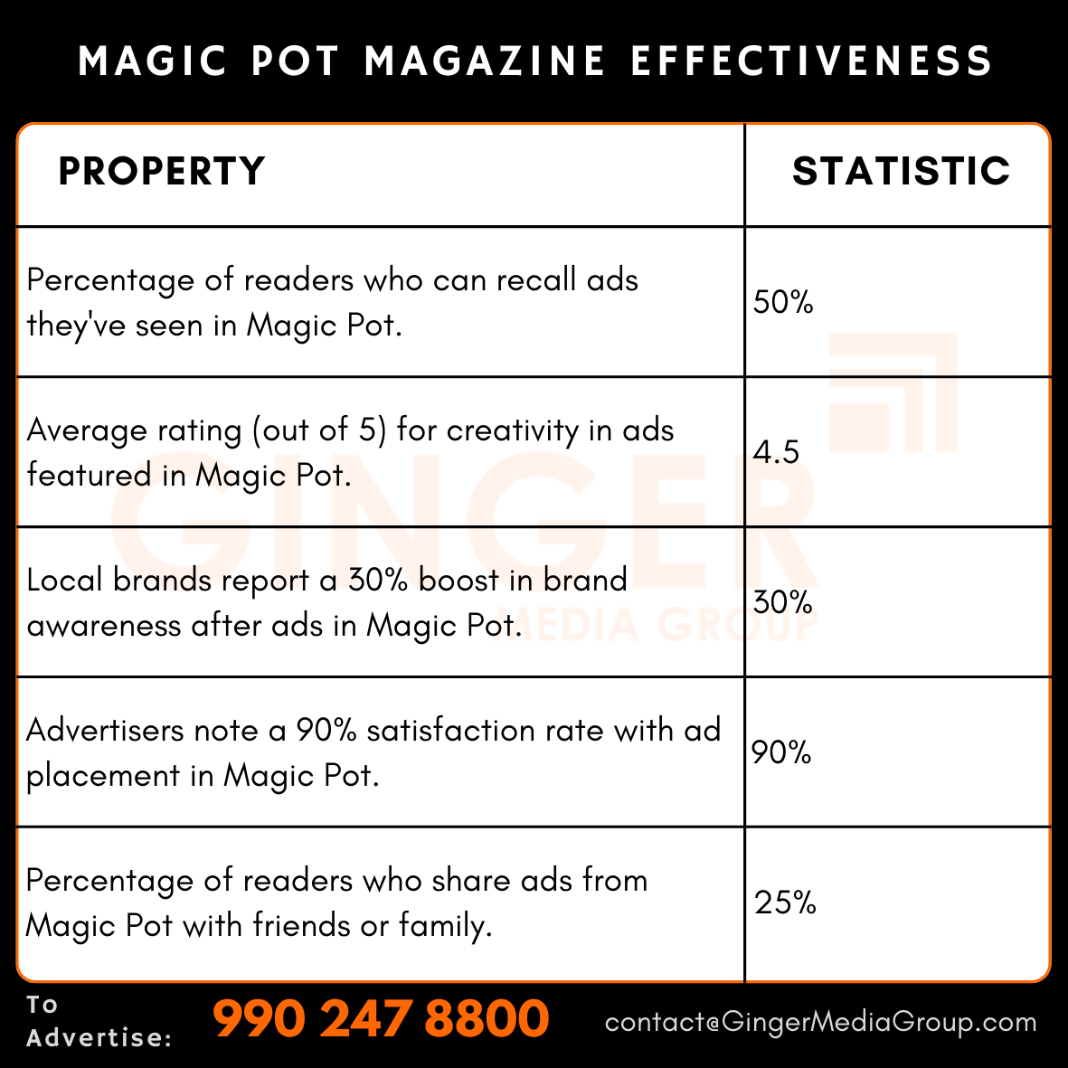 advertising in magic pot magazine effectiveness