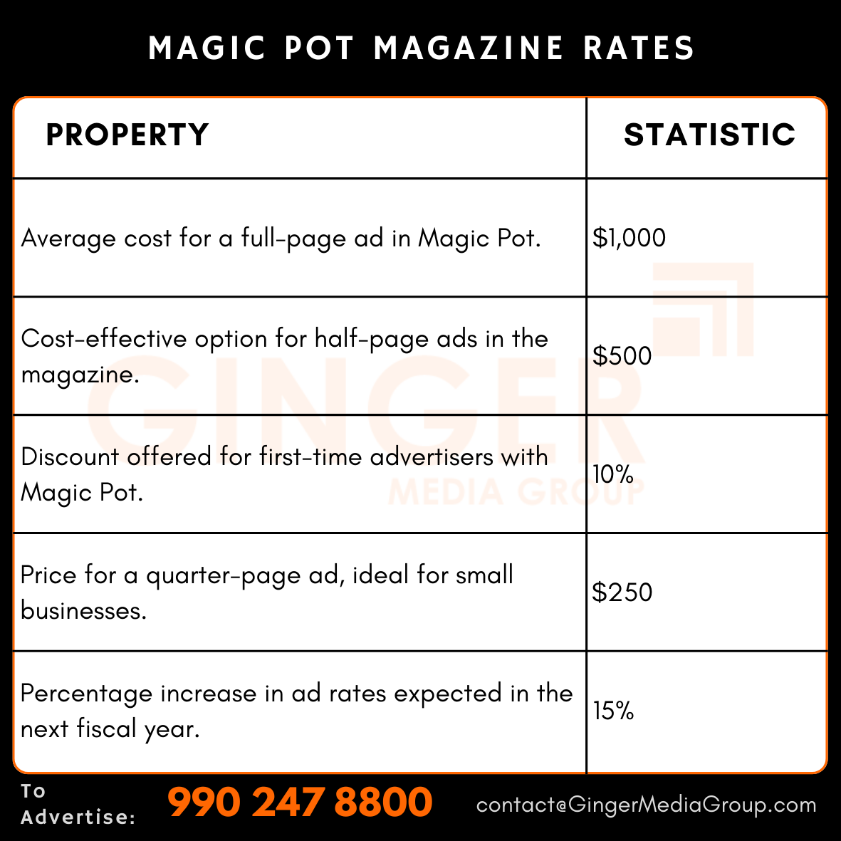 advertising in magic pot magazine rates