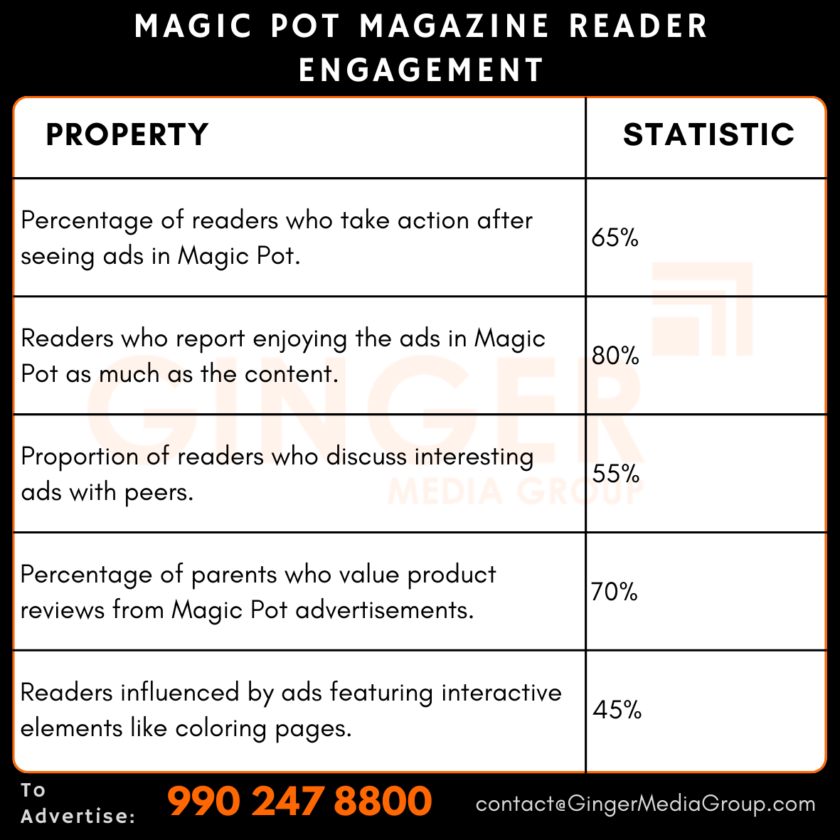 advertising in magic pot magazine reader engagement