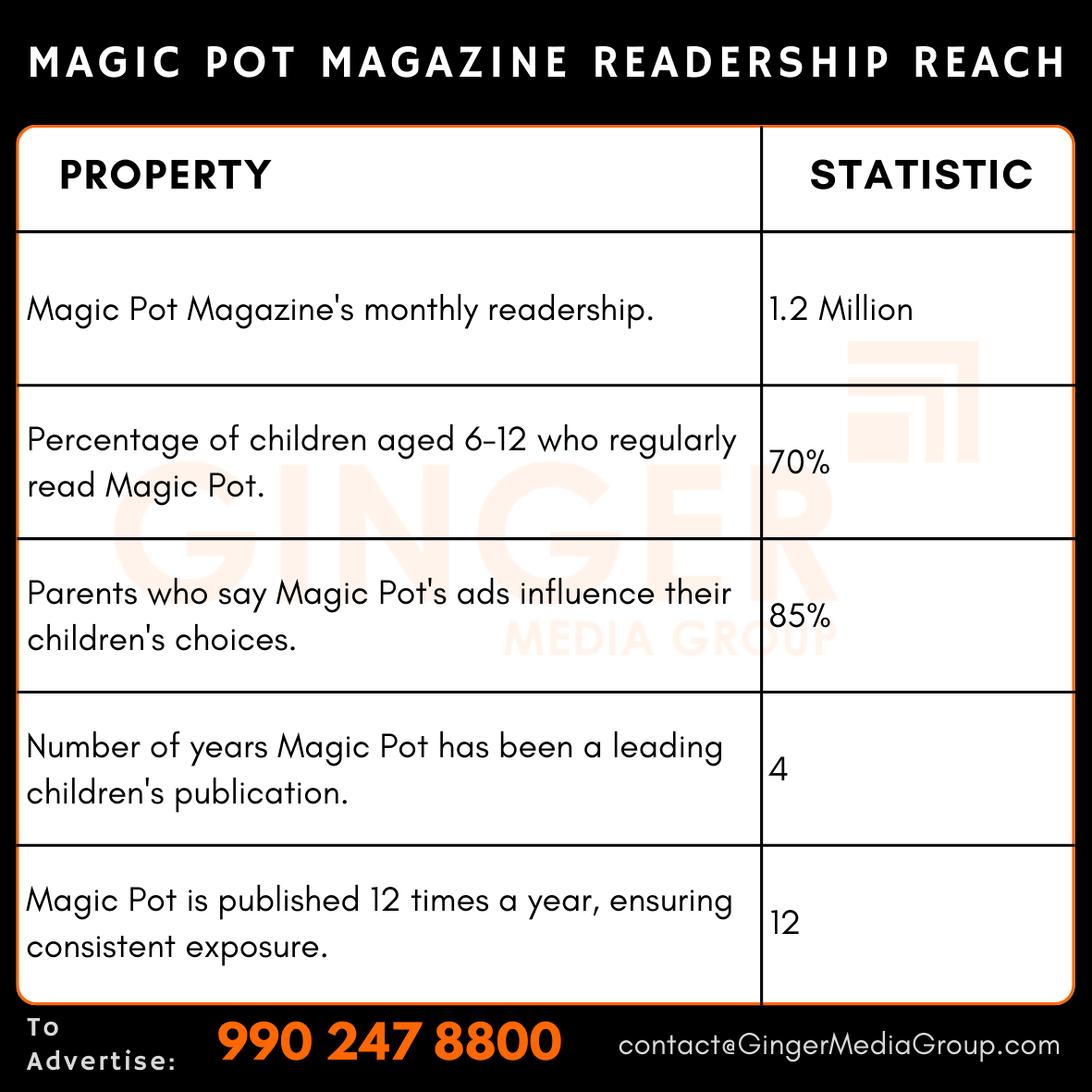 advertising in magic pot magazine readership reach