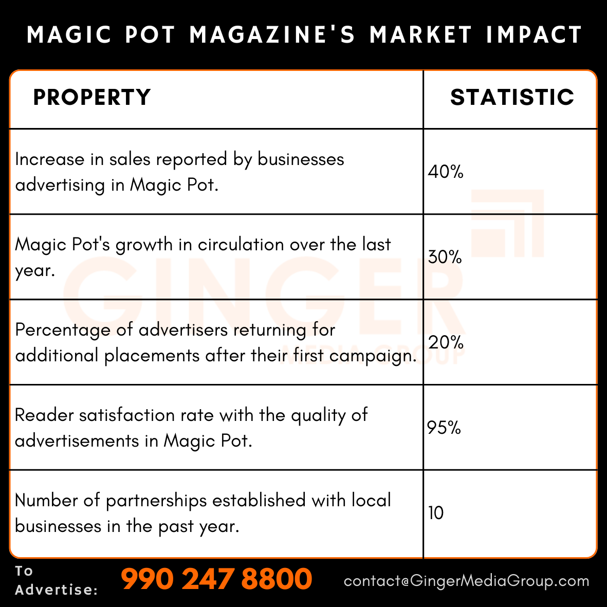 advertising in magic pot magazines market impact