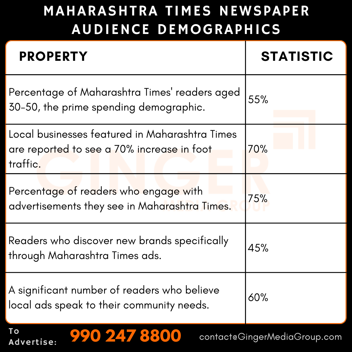 advertising in maharashtra times newspaper audience demographics