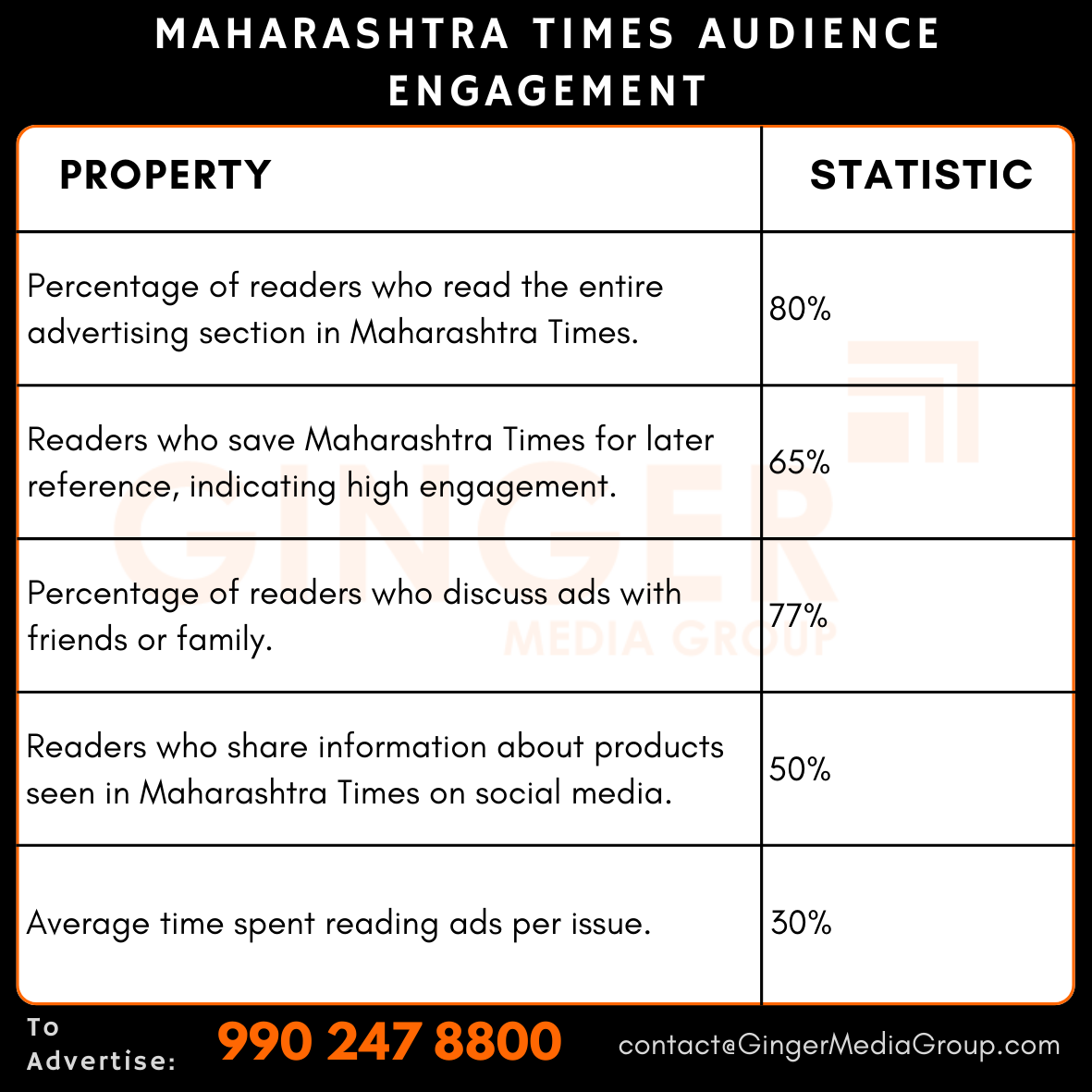 advertising in maharashtra times newspaper audience engagement